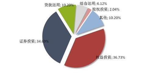 信托市場回暖 周發行量增23.33%釋放什么信號？